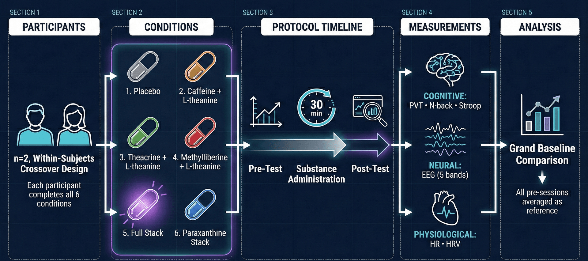 Study Methodology